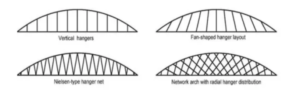 Изготовленные на заказ оцинкованные трехшарнирные арочные мосты插图